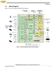 MCIMX280CVM4B datasheet.datasheet_page 5