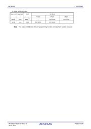 R5F1076CMSP#V0 datasheet.datasheet_page 2