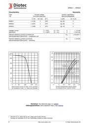 SM5819 datasheet.datasheet_page 2