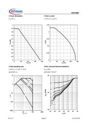 BSP296N H6327 datasheet.datasheet_page 4