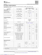 ADS1115EVM datasheet.datasheet_page 3