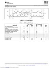 ADS1115EVM datasheet.datasheet_page 5