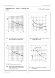 PESD5V0L2UM,315 datasheet.datasheet_page 5