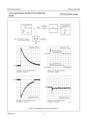 PESD5V0L2UM,315 datasheet.datasheet_page 6