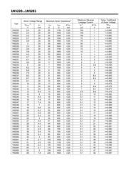 1N5258 datasheet.datasheet_page 2