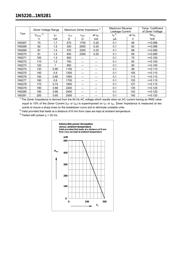 1N5258 datasheet.datasheet_page 3