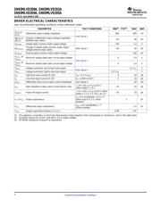 SN65MLVD204BD datasheet.datasheet_page 4