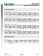 74LVC1G11 datasheet.datasheet_page 6