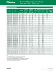 SMDJ16A-HR datasheet.datasheet_page 2