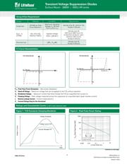 SMDJ16A-HR datasheet.datasheet_page 3