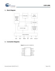 S25FL208K0RMFI040 datasheet.datasheet_page 4