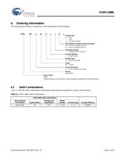 S25FL208K0RMFI040 datasheet.datasheet_page 6