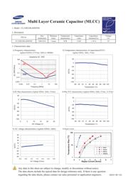 CL31B225KAHNFNE datasheet.datasheet_page 1