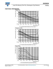 CRCW12063K00FKTA datasheet.datasheet_page 4