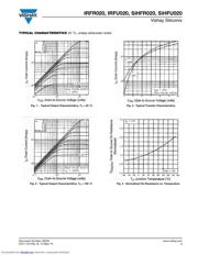 IRFU020 datasheet.datasheet_page 3