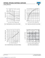 IRFU020 datasheet.datasheet_page 4