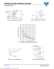 IRFU020 datasheet.datasheet_page 6