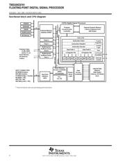 TMS320C6701GJCA120 datasheet.datasheet_page 4