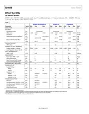 AD9609-65EBZ datasheet.datasheet_page 4