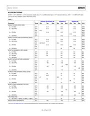 AD9609-65EBZ datasheet.datasheet_page 5