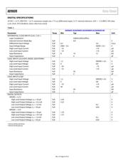 AD9609-65EBZ datasheet.datasheet_page 6