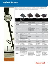 MLH05KPSB01D datasheet.datasheet_page 3