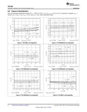 TPS780330200DDCT datasheet.datasheet_page 6