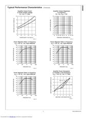 LM4668LDX/NOPB datasheet.datasheet_page 5