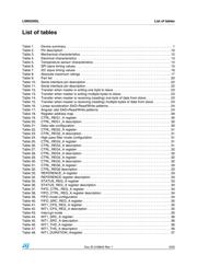 LSM320DL datasheet.datasheet_page 5