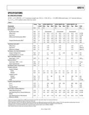 AD9216BCPZ-105 datasheet.datasheet_page 3