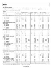 AD9216BCPZ-105 datasheet.datasheet_page 4