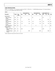 AD9216BCPZ-105 datasheet.datasheet_page 5