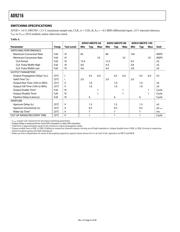 AD9216BCPZ-105 datasheet.datasheet_page 6