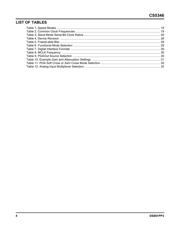 CS5346-CQZ datasheet.datasheet_page 4