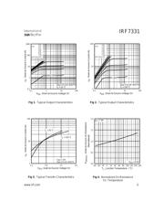 IRF7331 datasheet.datasheet_page 3