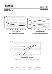 SBR10150CT datasheet.datasheet_page 5