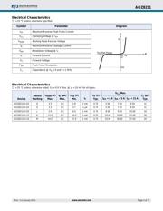 AOZ8211DI-05 datasheet.datasheet_page 3