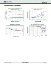 AOZ8211DI-05 datasheet.datasheet_page 4