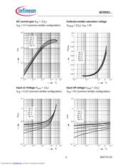 BCR523E6327XT datasheet.datasheet_page 3