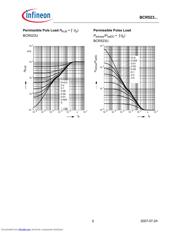 BCR523E6327XT datasheet.datasheet_page 5