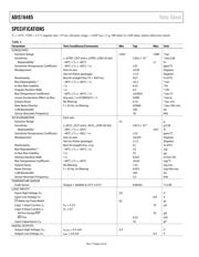 ADIS16485BMLZ datasheet.datasheet_page 4