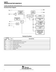 BQ2019PWR datasheet.datasheet_page 2