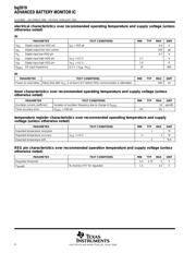 BQ2019PWR datasheet.datasheet_page 4