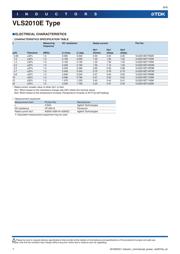 VLS2010ET-100M datasheet.datasheet_page 6