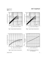 IRF7406TRPBF datasheet.datasheet_page 3