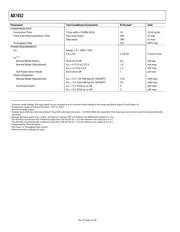 AD7452BRT-REEL7 datasheet.datasheet_page 4