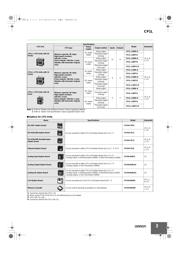 CP1LL10DTA datasheet.datasheet_page 3