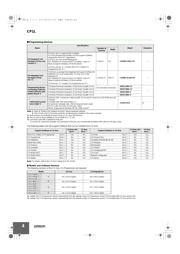 CP1LL14DT1D datasheet.datasheet_page 4