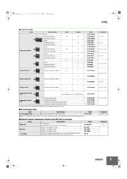 CP1LL14DRD datasheet.datasheet_page 5