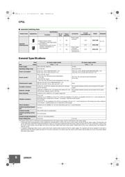 CP1LL10DTA datasheet.datasheet_page 6